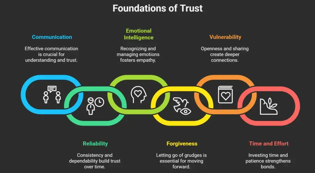 How to Build Trust in a Relationship