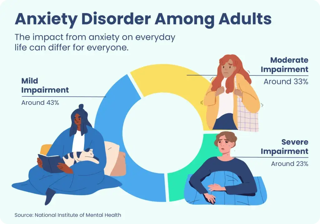 Anxiety Disorder In Adults