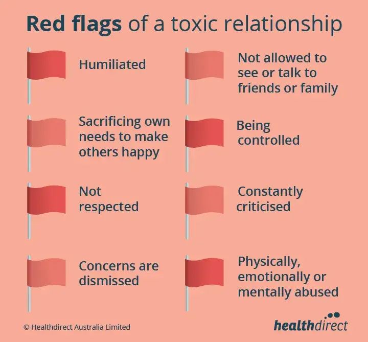 Toxic Relationships Sign