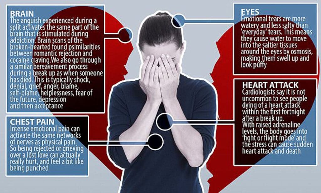 How to Heal After a Breakup